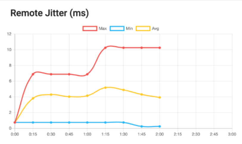 remote jitter